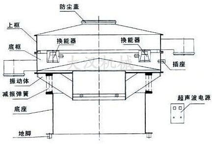 超聲波旋振篩結(jié)構圖